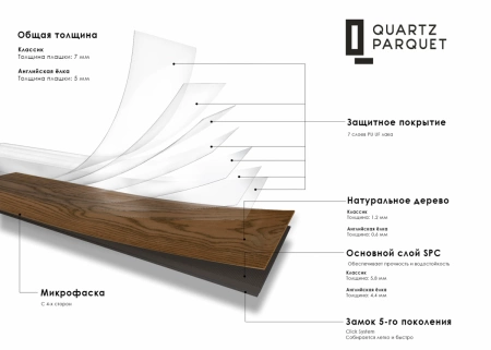 Ламинат SPC QuartzParquet Классик 7мм Дуб Карельский 419