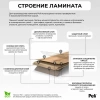 Ламинат Peli Anatolia 8 мм Дуб Браун Brown AN DSG 907